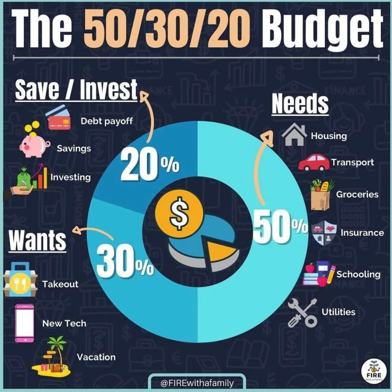 9 of the Best Ways to Finance Your Side Business