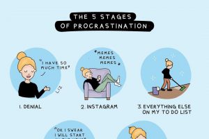Avoiding Procrastination with Our Tips