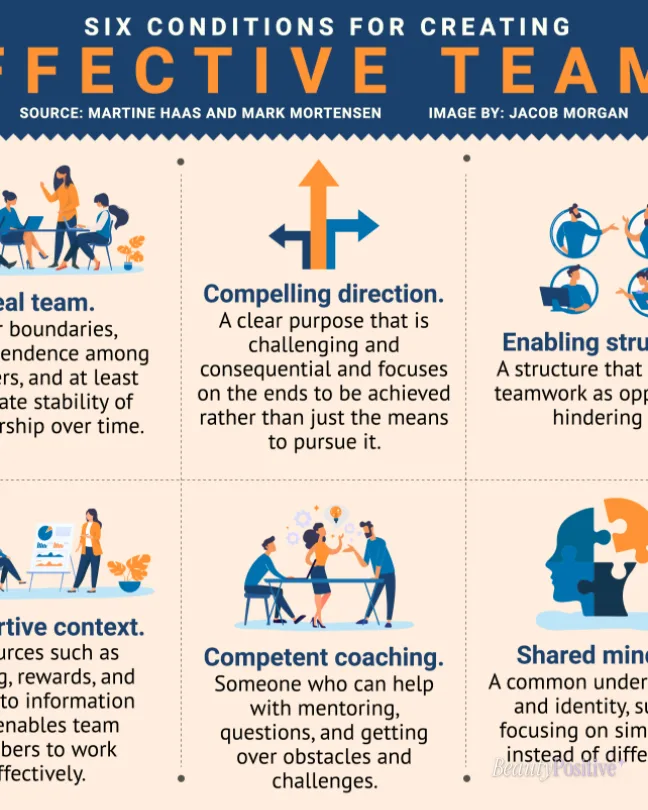 6 Conditions For Creating Effective Teams