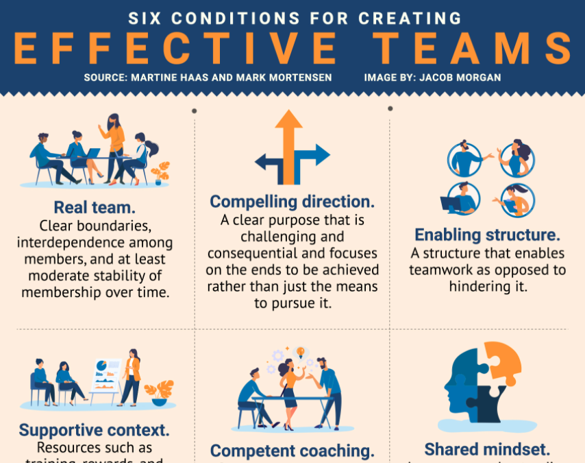 6 Conditions For Creating Effective Teams